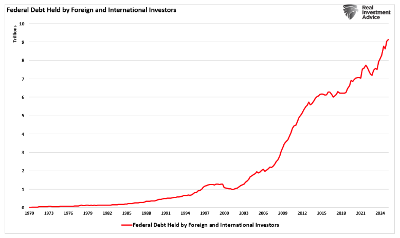 federal debt held
