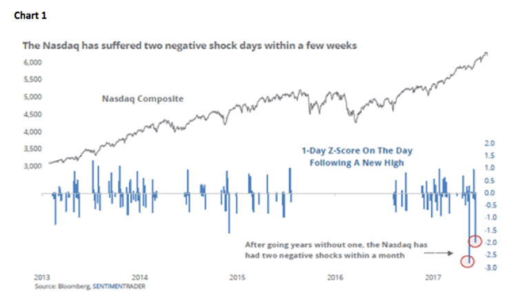 Jeff Saut
