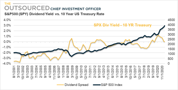 Market selloff partially caused by shift to fixed income