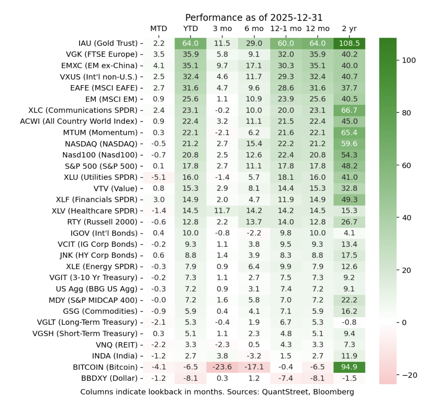 performance 12-31-2025