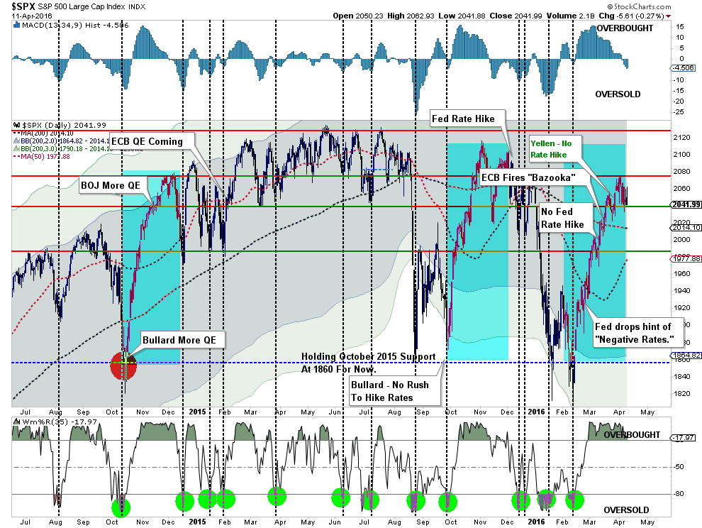 SP500-LabeledEvents-041216