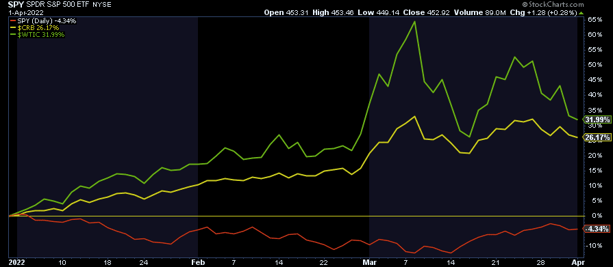 Bear Market Anatomy, Bear Market Anatomy – Revisiting Russell Napier’s Work (Annotated)