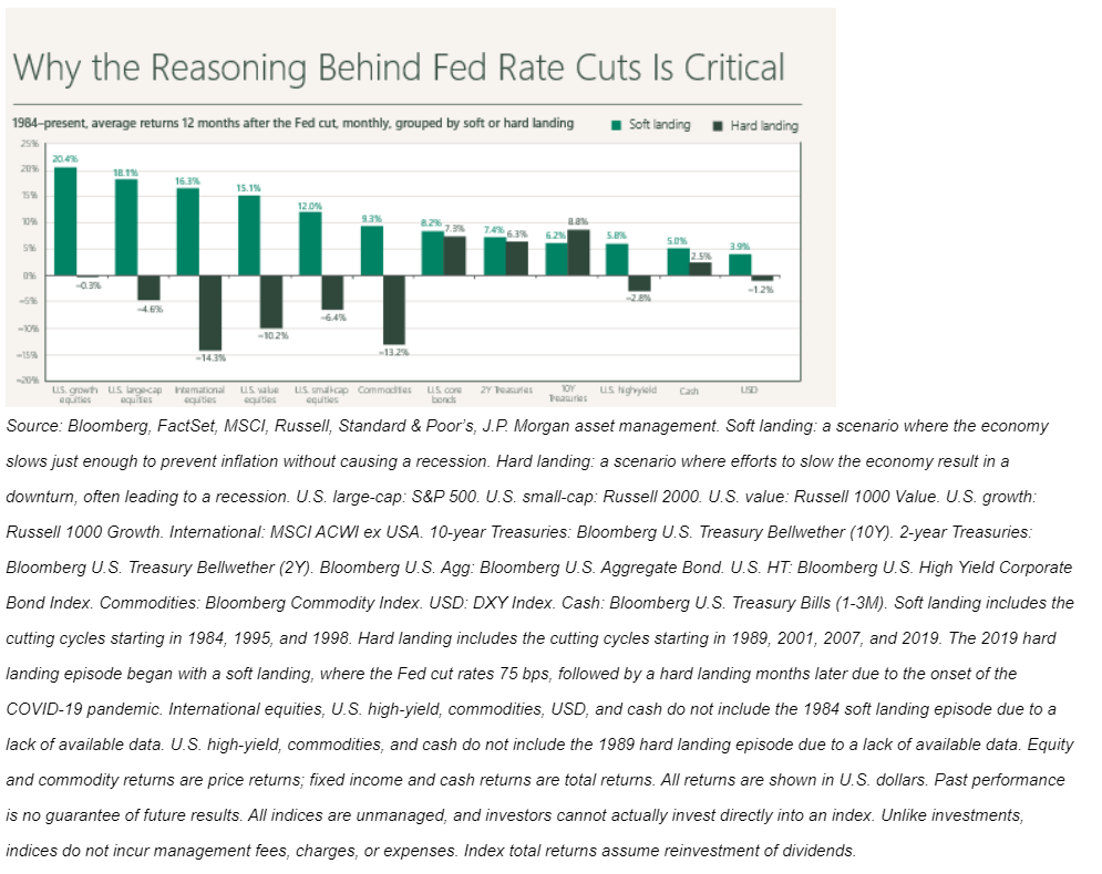 Why Reasoning behind Fed Rate Cuts Is Critical