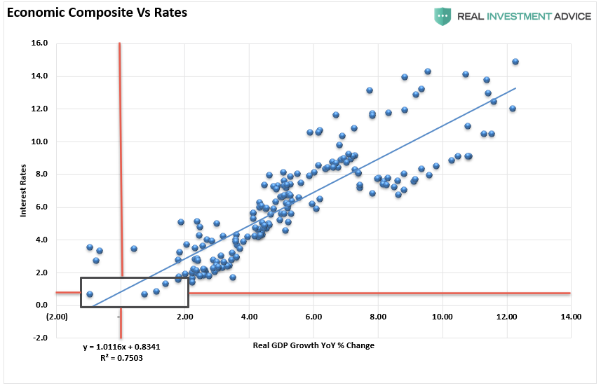 Bonds Overvalued, #MacroView: No, Bonds Aren’t Overvalued. They’re A Warning Sign.