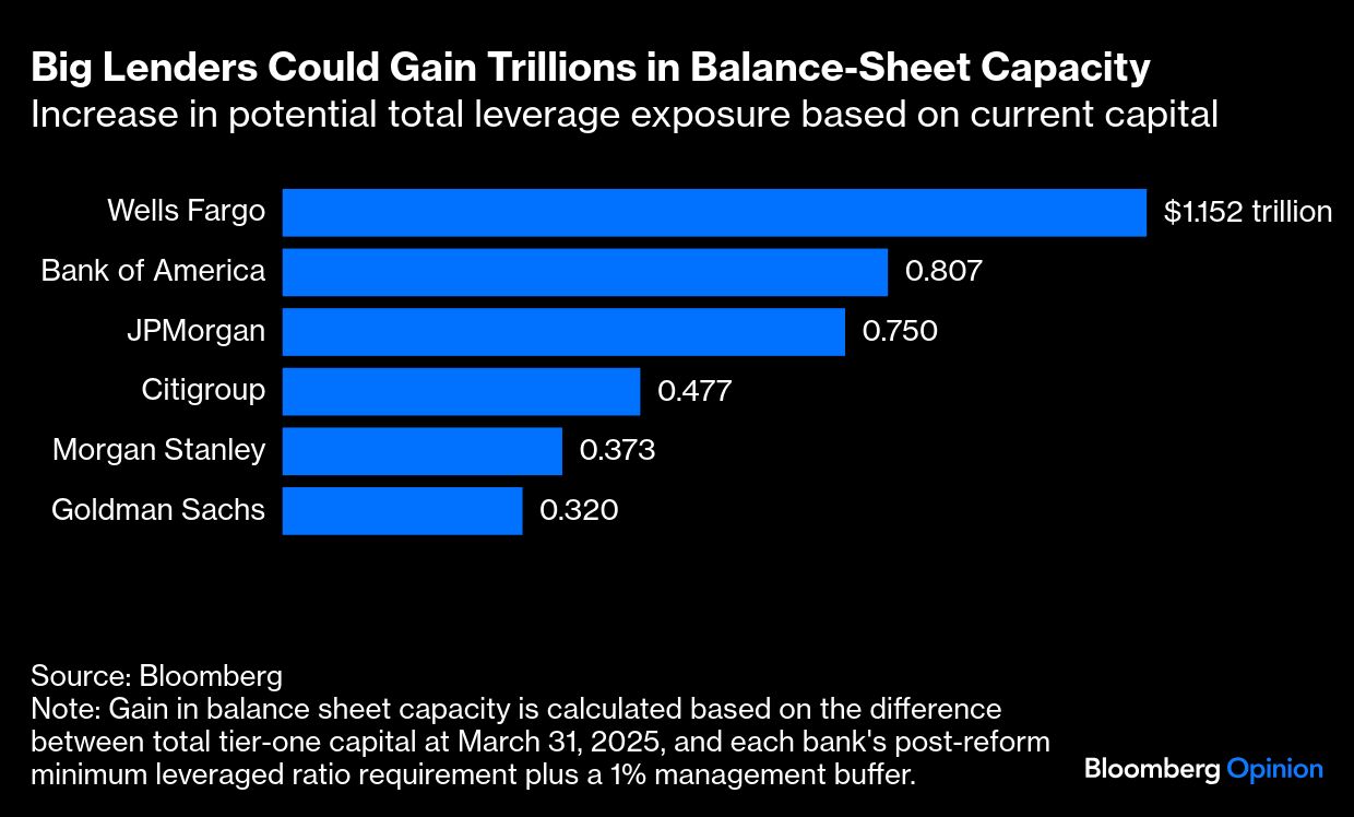 Big Lenders graph