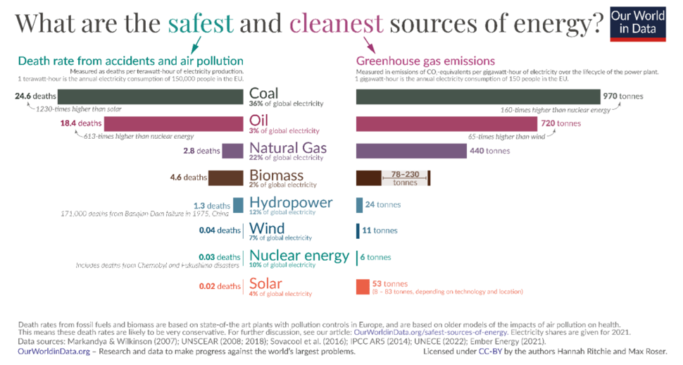 safest cleanest sources