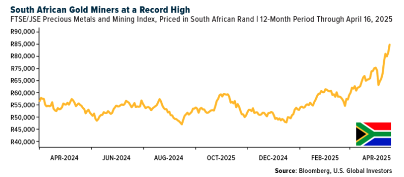 south african gold miners