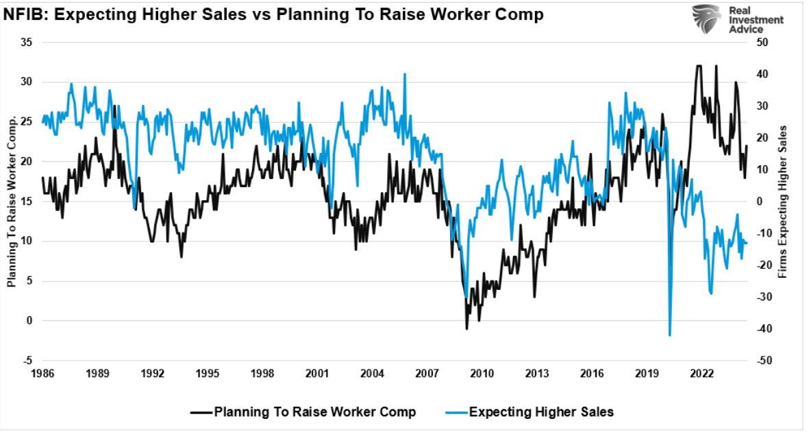 NFIB