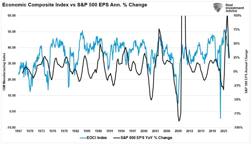 Earnings Decline, Earnings Decline – Likely More To Go Before We Are Done