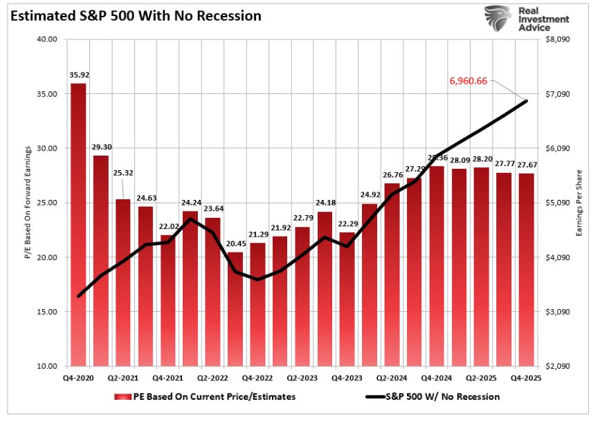 estimated S&P