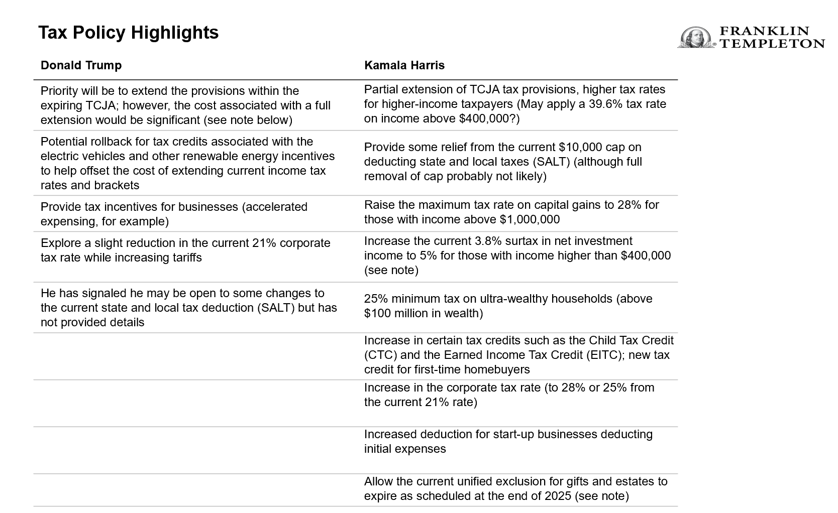 Tax policy highlights