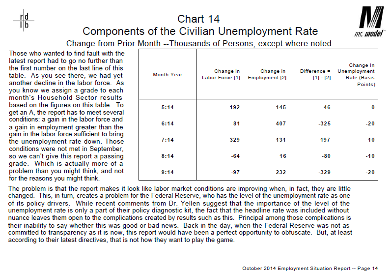 dieli labor force