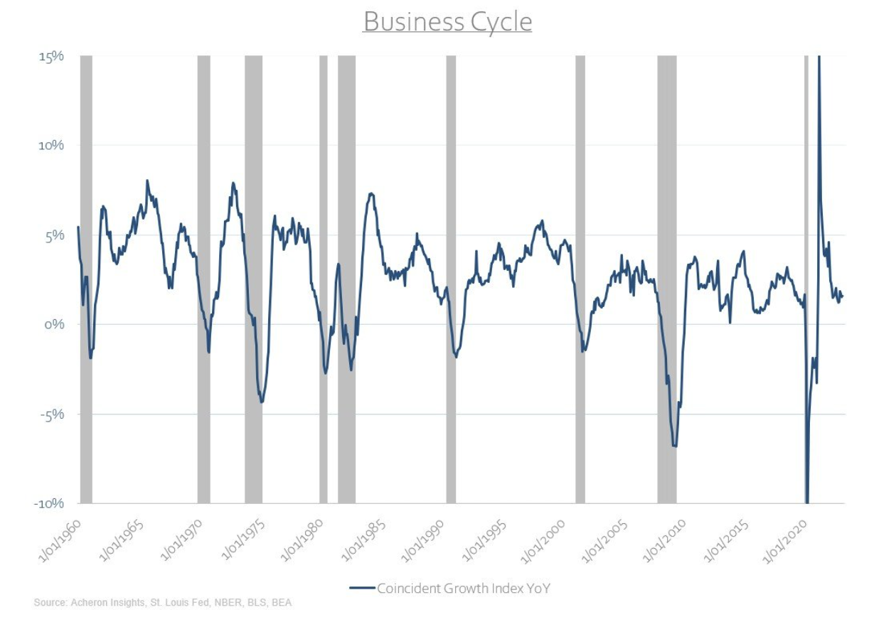 business cycle