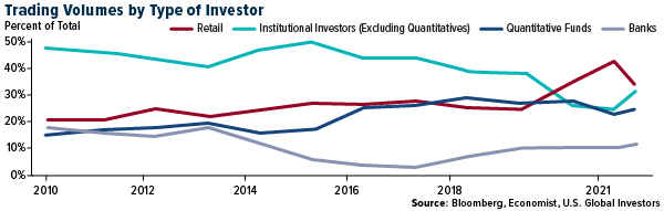 Red Earth Miners Have Crushed Metal Producers Over the Past Year
