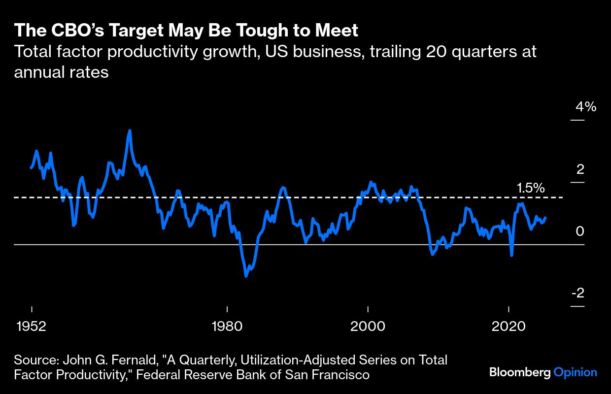 BB CBO graph