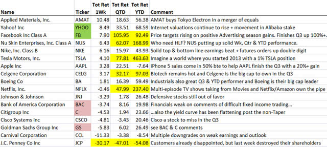 &ldquo;StockPerformers&rdquo;