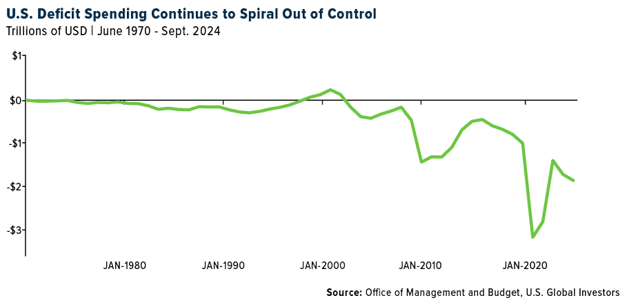 u.s. deficit