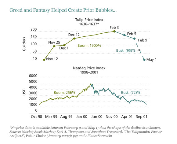 Greed and Fantasy Helped Create Prior Bubbles&hellip;