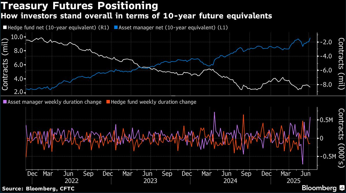 treasury futures
