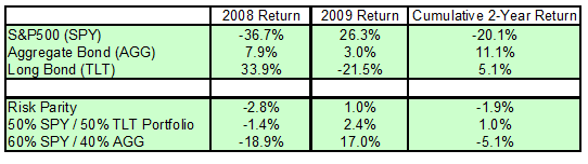 risk-parity analysis
