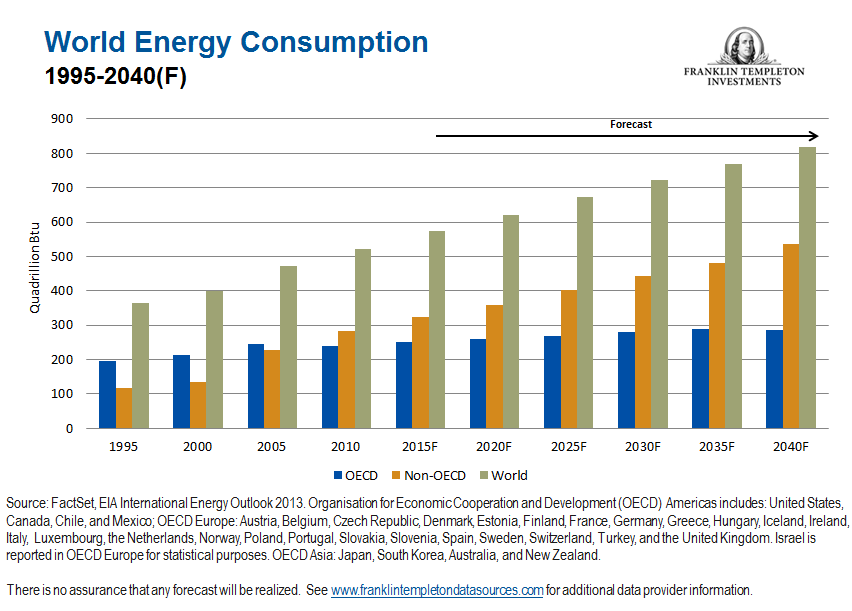 1214_MM_EnergyConsumptionOECD