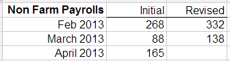&ldquo;NonFarmPayrolls&rdquo;
