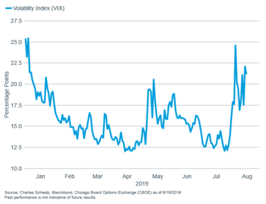 VIX