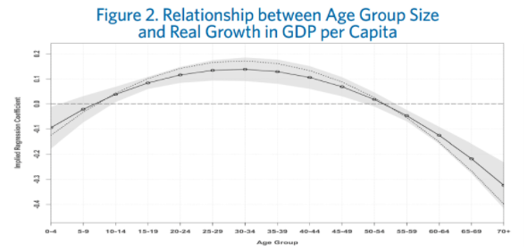 Source: Rob Arnott, Denis Chaves, Research Affiliates