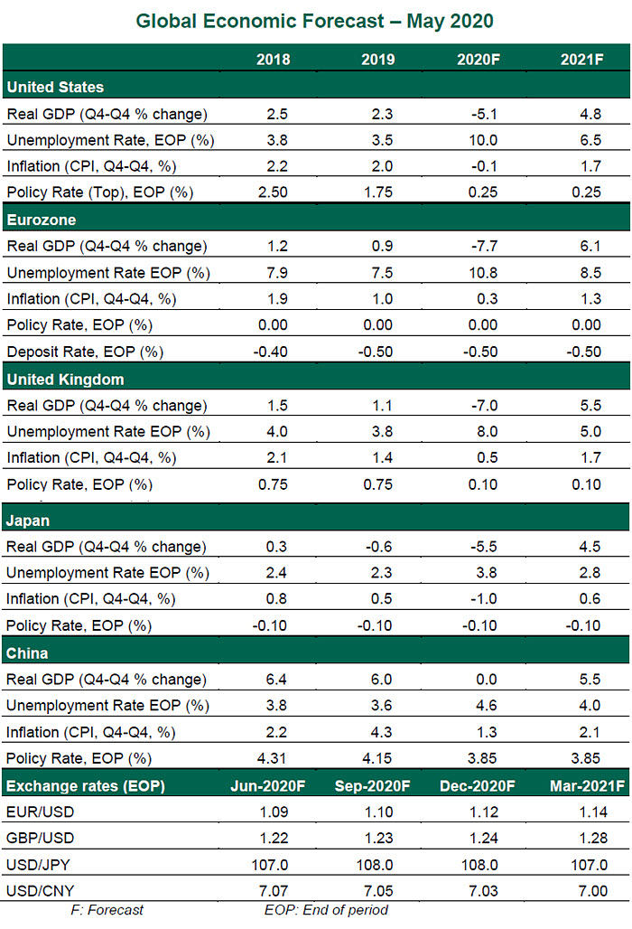 GEO 05/19/20 Chart