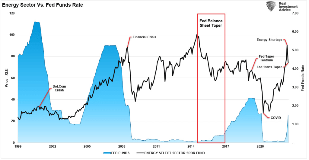 Oil Price, Oil Price Reversions – The Inevitable Outcome Of Recessions