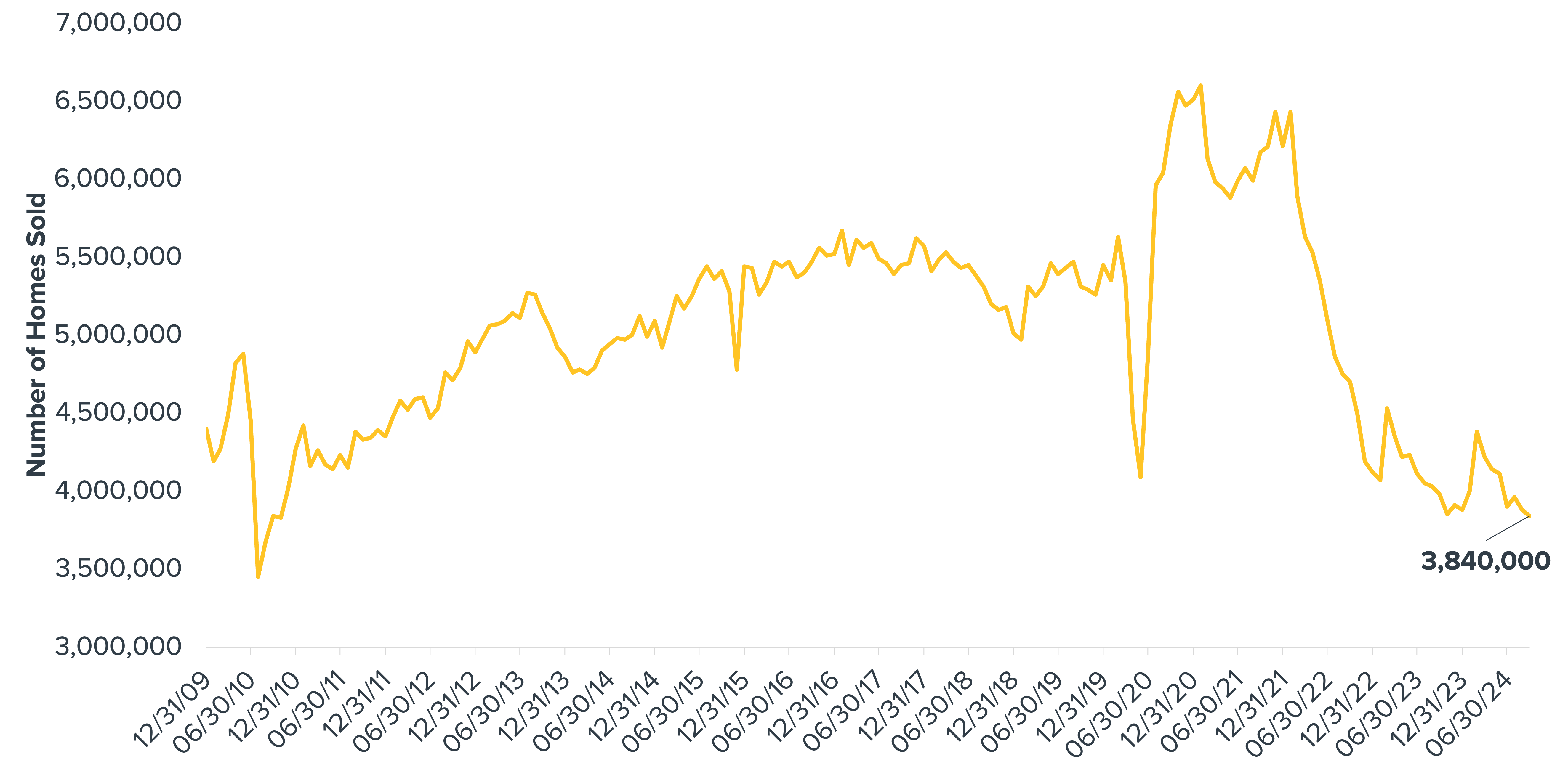 The Housing Market Is Still Stuck - 1