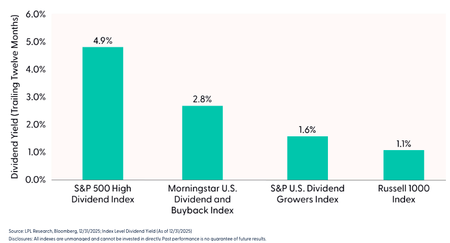 Capital Appreciation graph