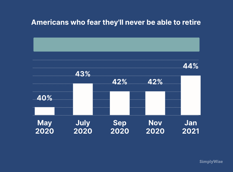 Savings Economic Uncertainty, The Illusion Of Soaring Savings Amid Rising Economic Uncertainty