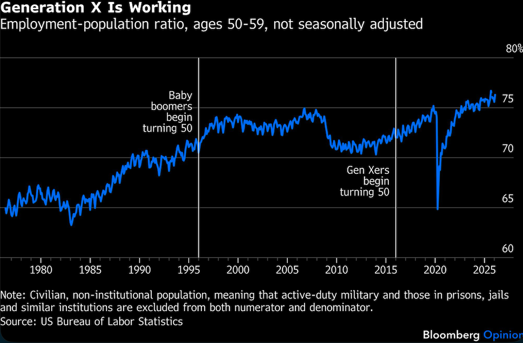 generation x is working