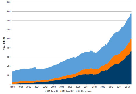 EM Growth Chart1
