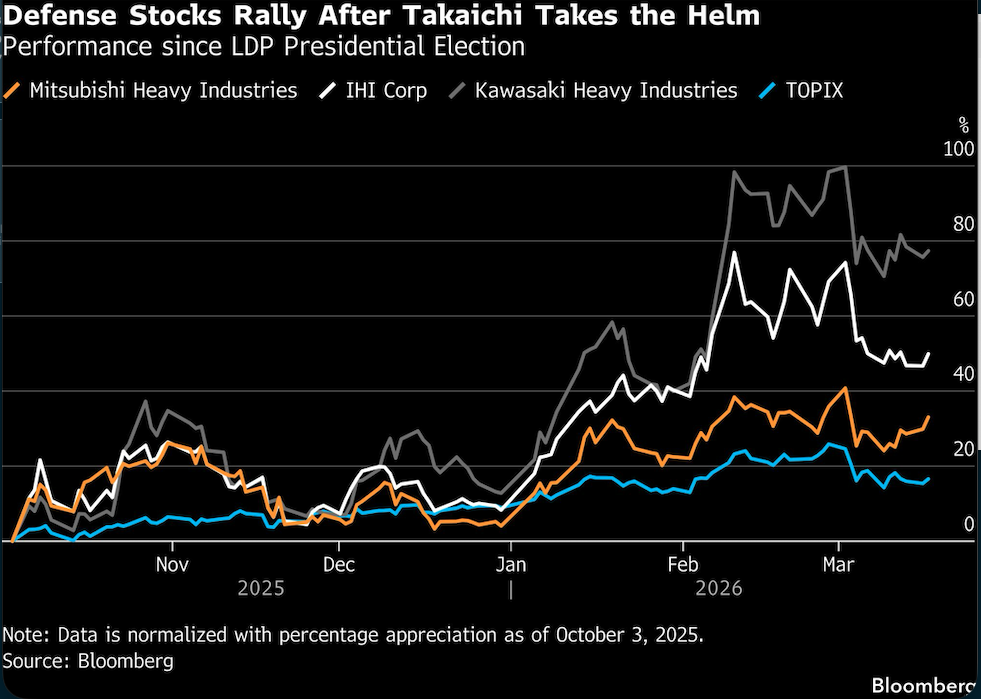 defense stocks