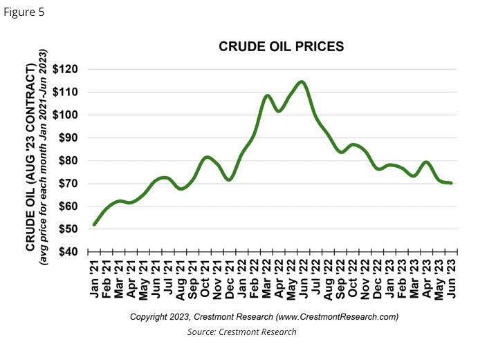crude oil prices