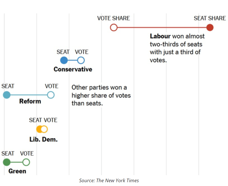 vote share