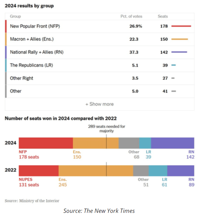 2024 results