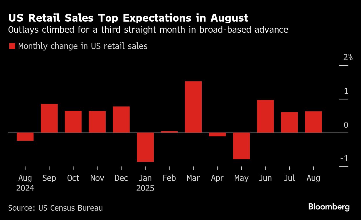 BB US retail