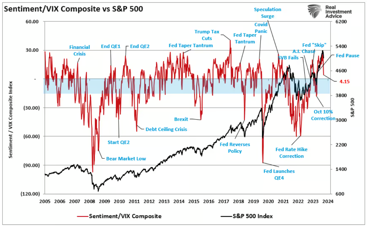 sentiment vix