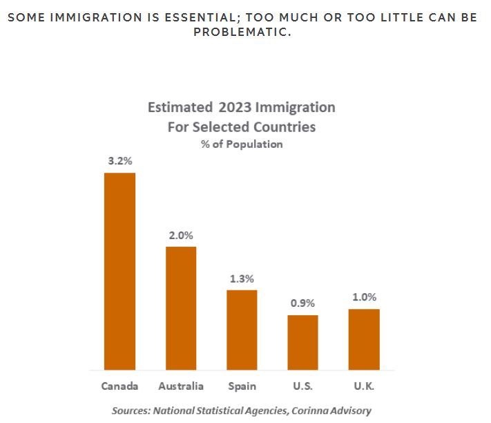 immigration