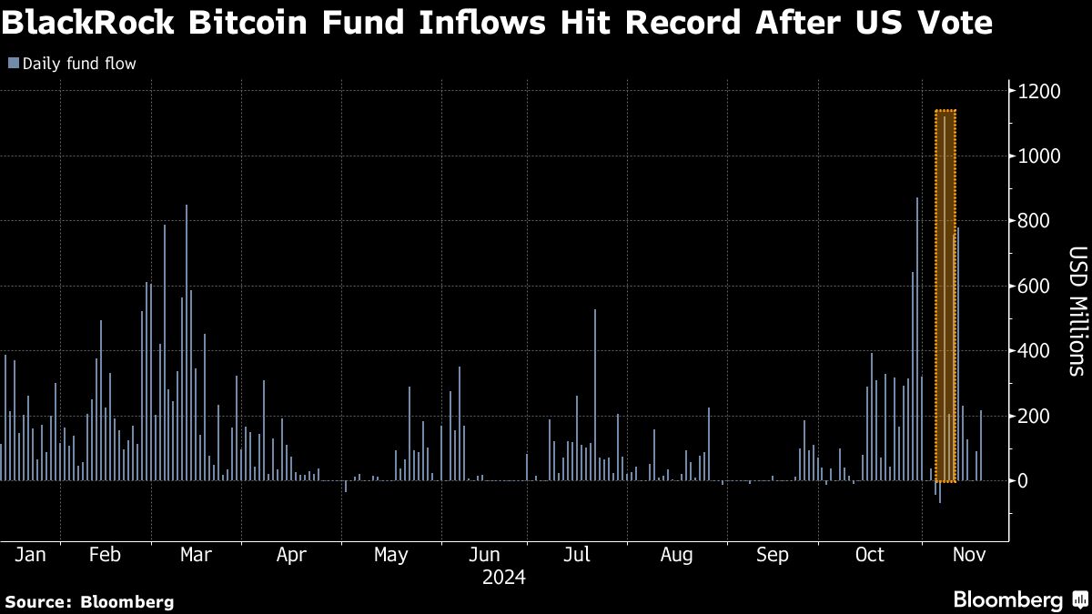 blackrock bitcoin