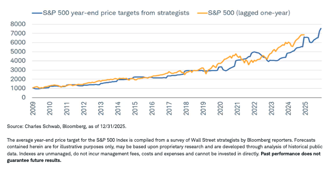 Follow the leader (market)