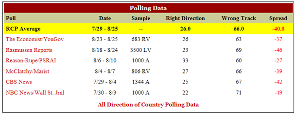 Polling Data