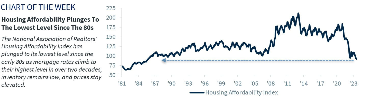 Chart of the Week