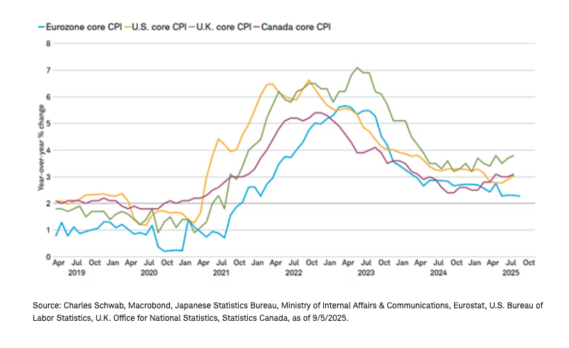 Inflation Diverging