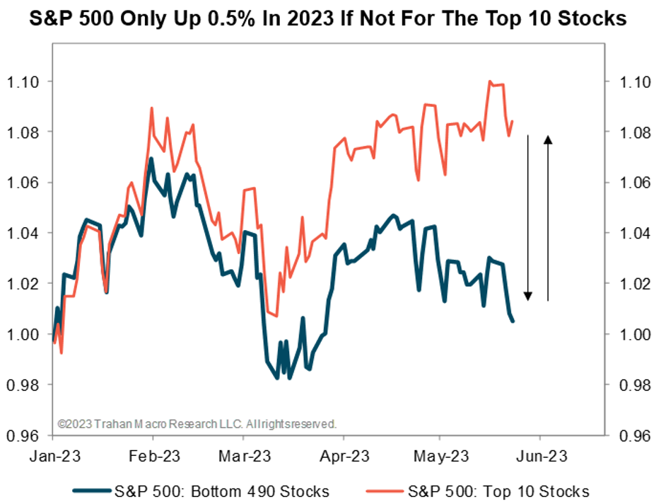 S&P