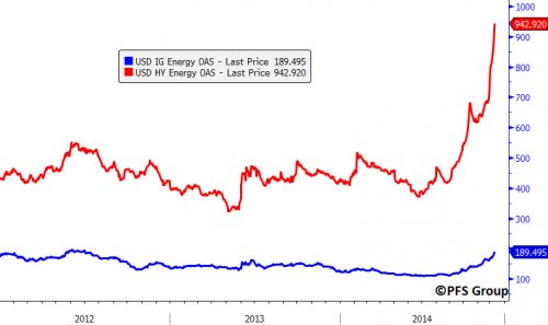 Energy Spreads
