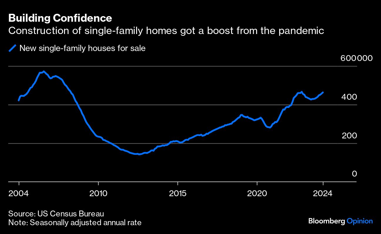 building confidence